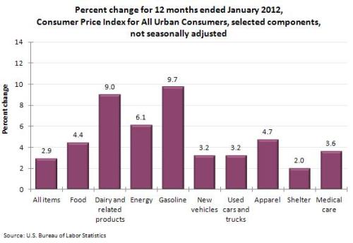 cpi_yoy_components