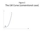 LM_curve_conventional