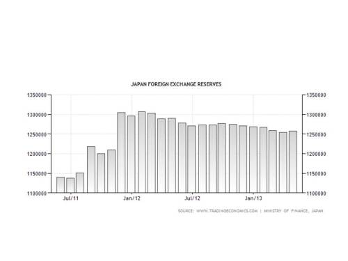 japan_forex_reserves