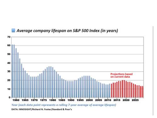 S&P500_turnover