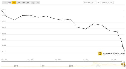 coindesk-bpi-chart-1