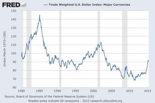 taylor_dollar_tradeweighted