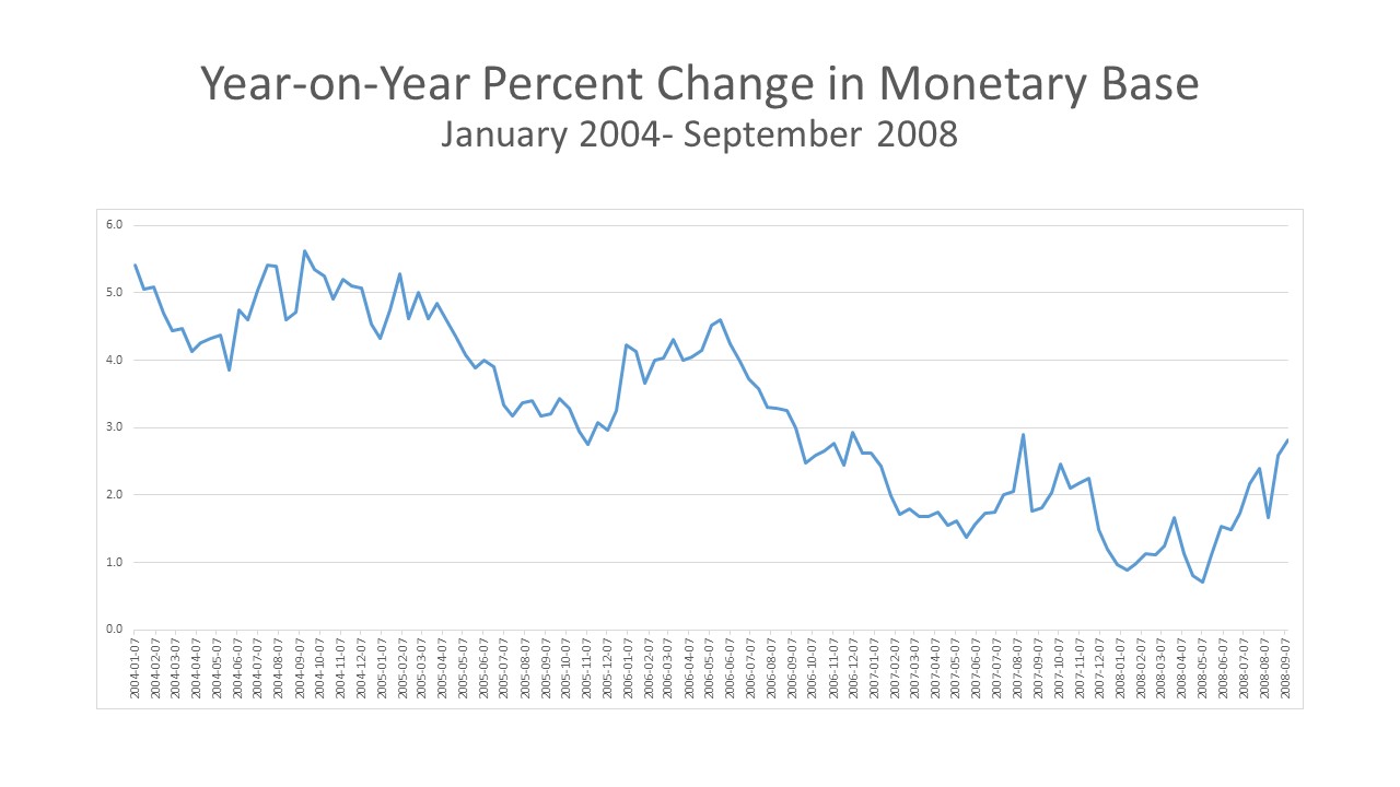 adjusted_monetary_base