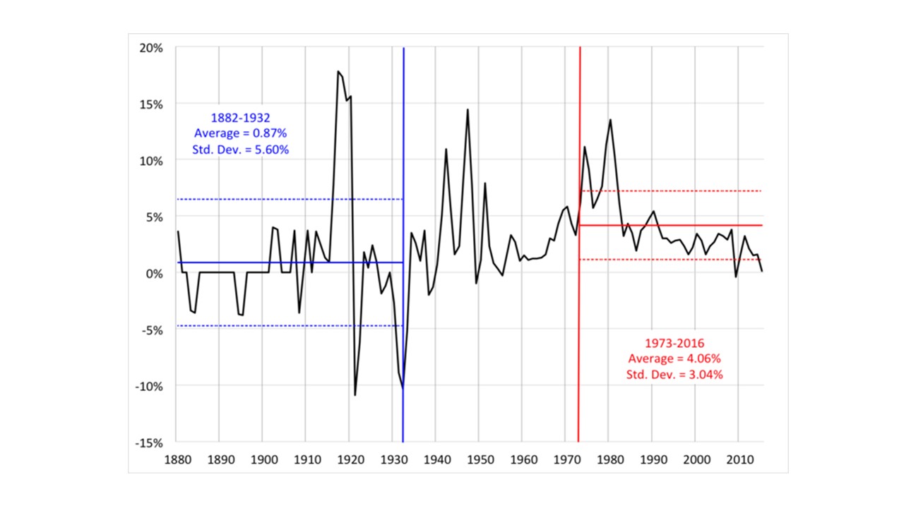 gold_standard_vs_dollar_standard