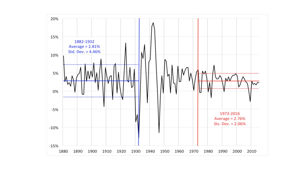 gold_standard_vs_dollar_standard_2